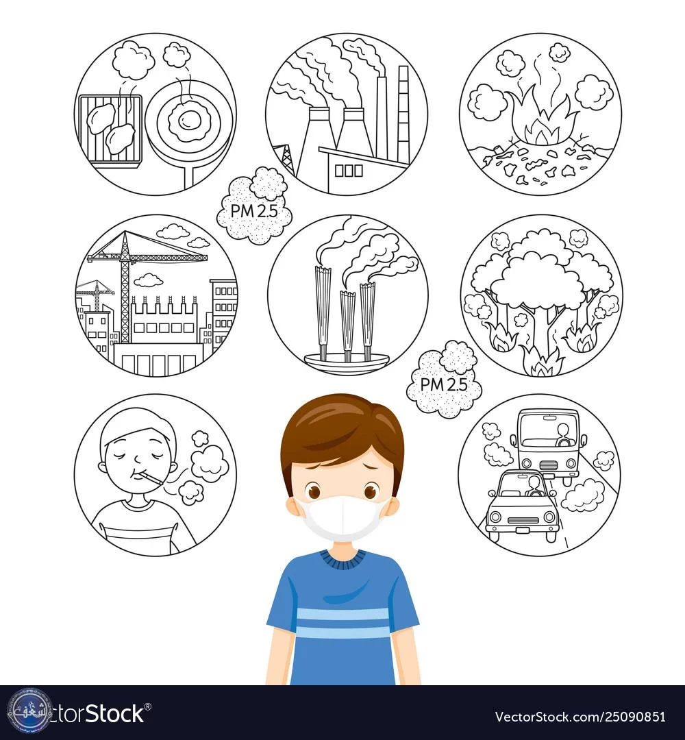 Respiratory, Environment, Health, Breath