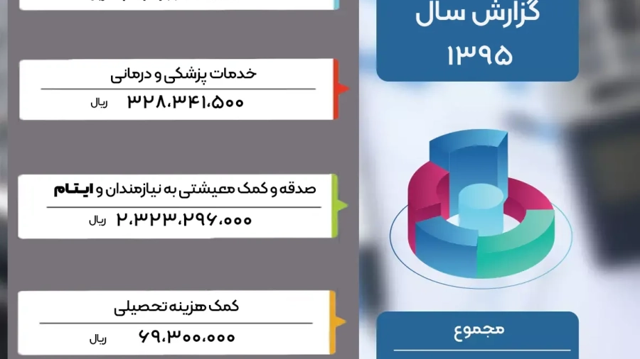 1395-گزارش نهایی