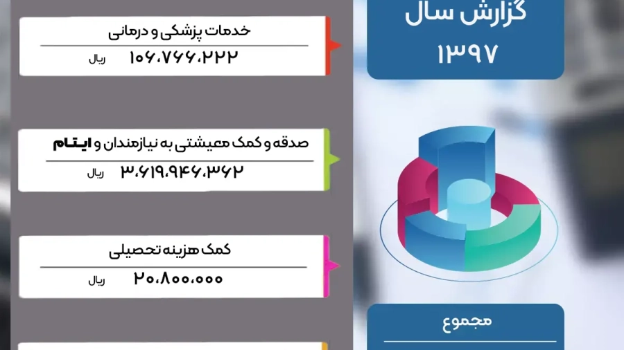 1397-گزارش نهایی