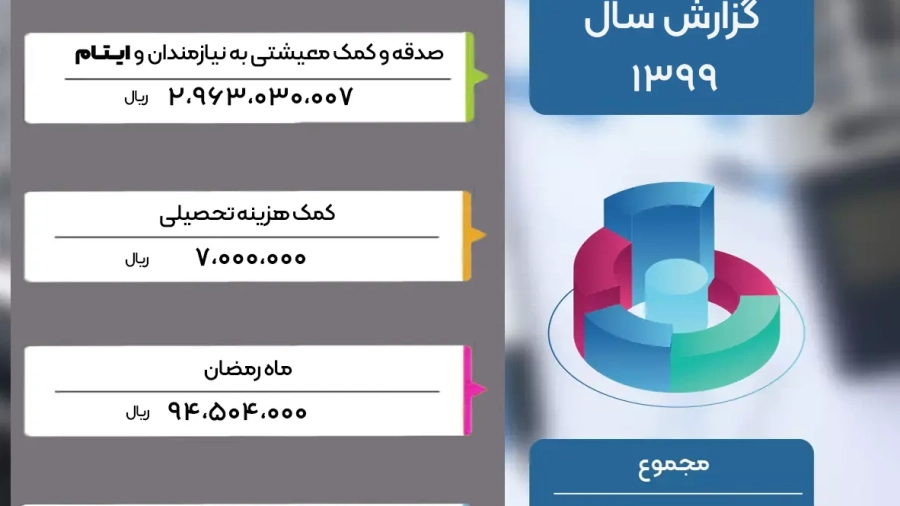 1399-گزارش نهایی