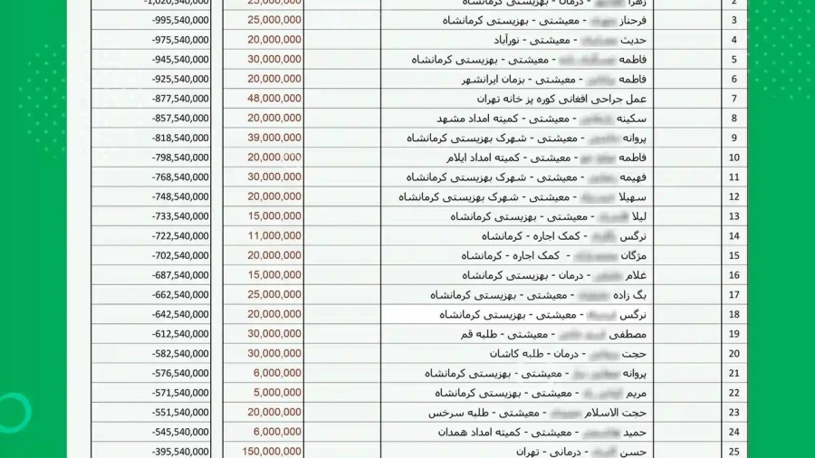 gozaresh-azar1403