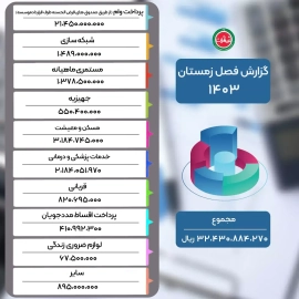 gozaresh-zemestan1403