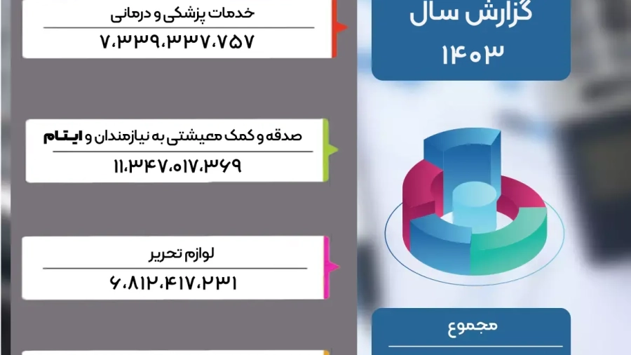 گزارش سال 1403