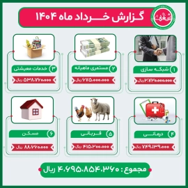 gozaresh-khordad