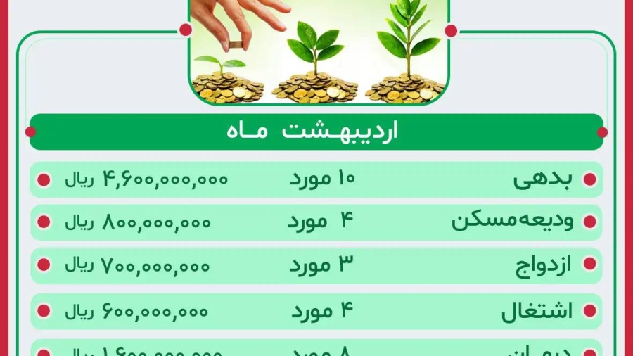 vam-ordibehesht
