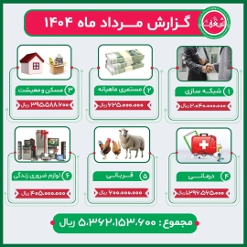 gozaresh-mordad1404