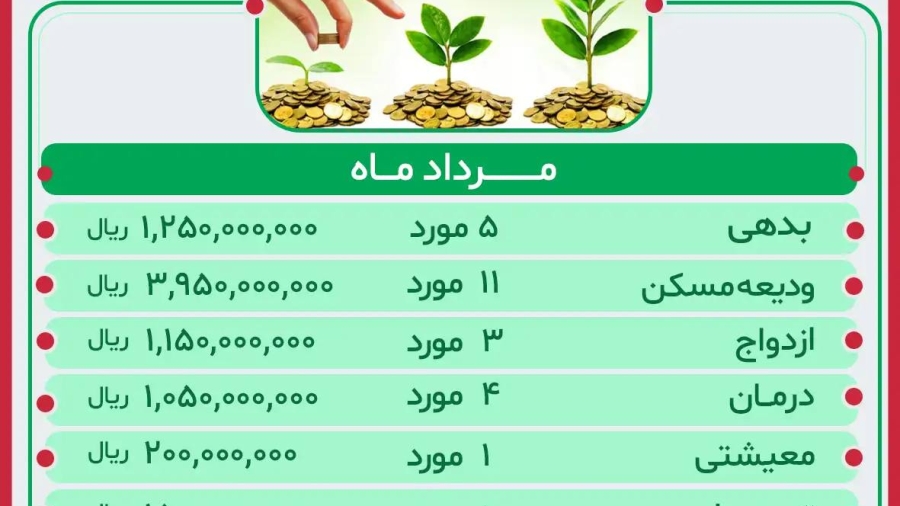 gozaresh-vam-5-1404
