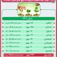 گزارش عملکرد صندوق قرض الحسنه سال 1401