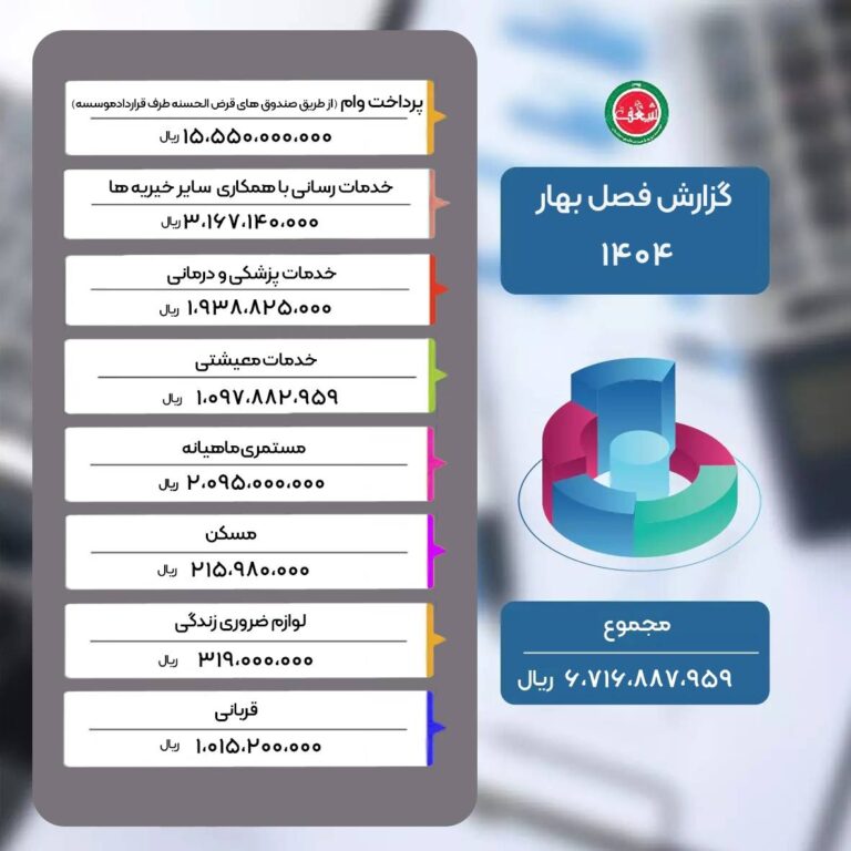 گزارش عملکرد فصل بهار ۱۴۰۴