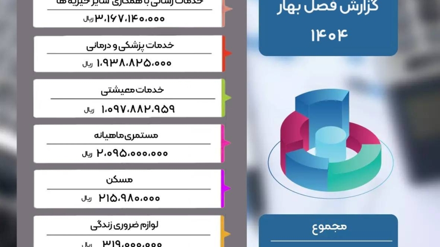 گزارش عملکرد فصل بهار ۱۴۰۴