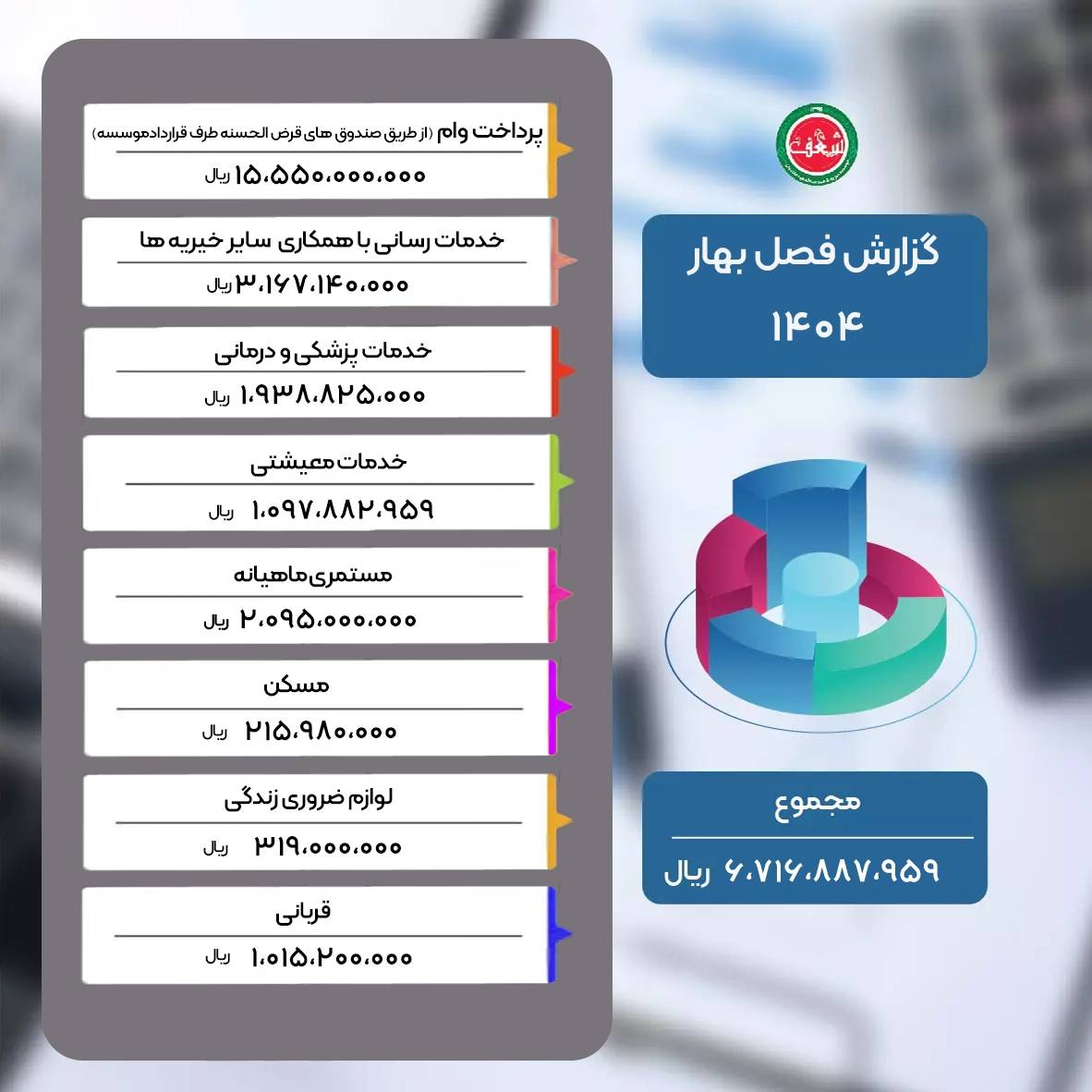 گزارش عملکرد فصل بهار ۱۴۰۴