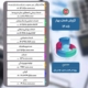 گزارش عملکرد فصل بهار سال 1405