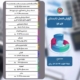 گزارش عملکرد فصل تابستان ۱۴۰۴