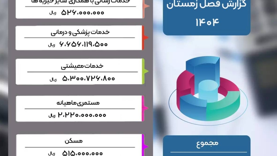 گزارش عملکرد فصل زمستان ۱۴۰۴