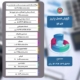 گزارش عملکرد فصل پاییز ۱۴۰۴