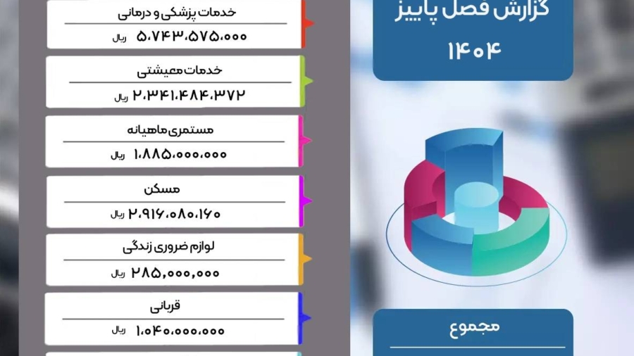 گزارش عملکرد فصل پاییز ۱۴۰۴