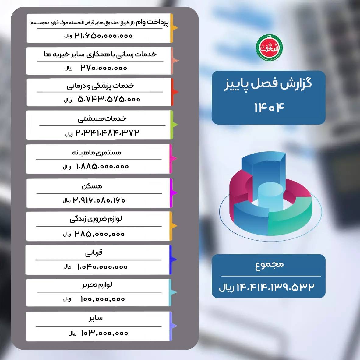 گزارش عملکرد فصل پاییز ۱۴۰۴